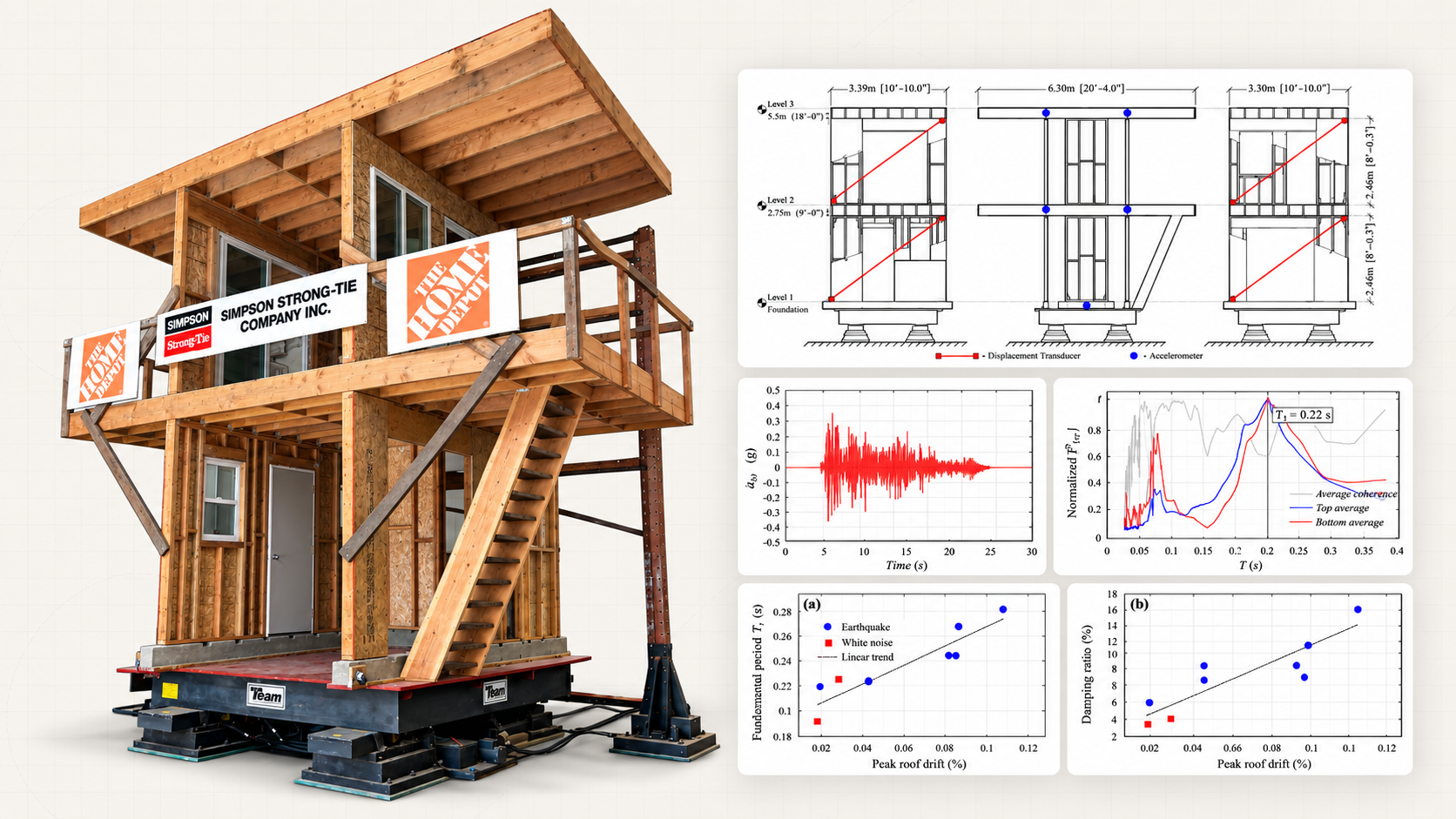 Full-scale timber structure and research figures