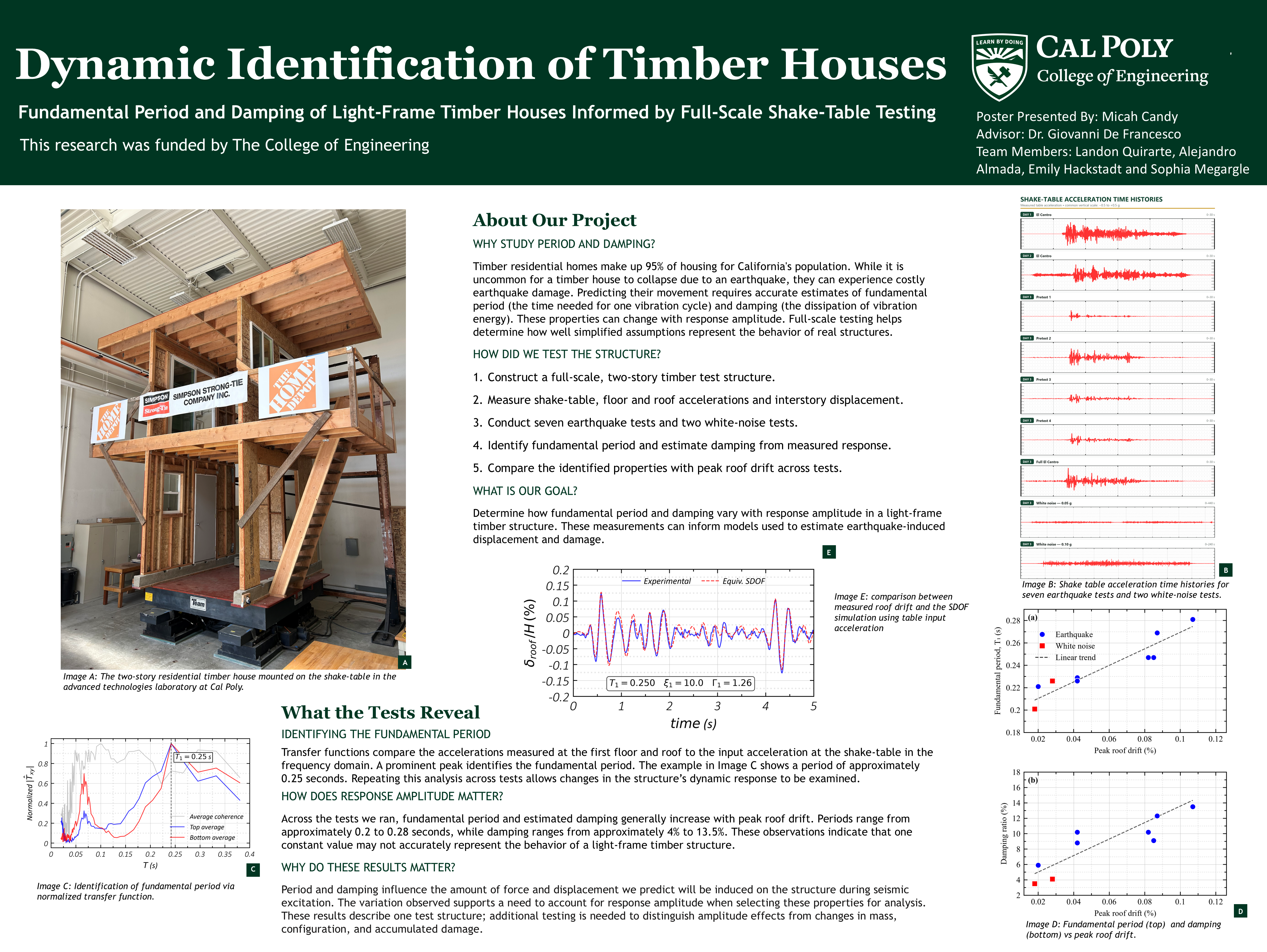 Research poster: Dynamic Identification of Timber Houses
